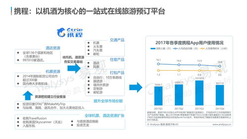 云游早讀 | 中國在線旅游市場年度綜合分析 個性化、多元化需求驅動體驗升級