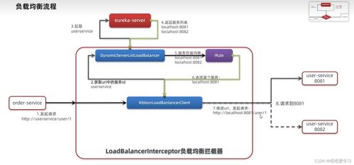 SpringCloud第一篇 服務的注冊與發現Eureka項目策劃與公關服務