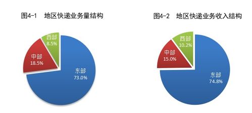2024上半年我國快遞業務量突破800億件，同比增長23.1%，推動項目策劃與公關服務新發展