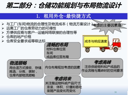 精益工廠布局設計與物流規劃——項目策劃與公關服務