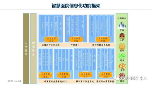 智慧醫院項目物聯網設計方案 項目策劃與公關服務