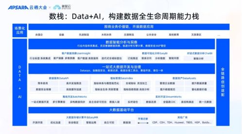 袋鼠云亮相2024云棲大會(huì) 引領(lǐng)Data AI數(shù)智化新浪潮