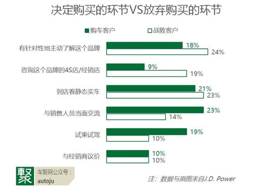 服務(wù)與體驗(yàn)成下半場(chǎng)制勝關(guān)鍵——解讀J.D. Power 2020中國(guó)SSI榜單，透視項(xiàng)目策劃與公關(guān)服務(wù)新趨勢(shì)