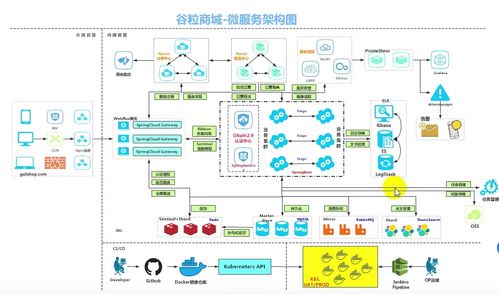 谷粒商城項(xiàng)目策劃與公關(guān)服務(wù)方案