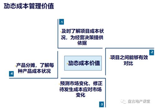 項(xiàng)目運(yùn)營(yíng)的管控模式、組織設(shè)計(jì)與項(xiàng)目策劃及公關(guān)服務(wù)的整合策略